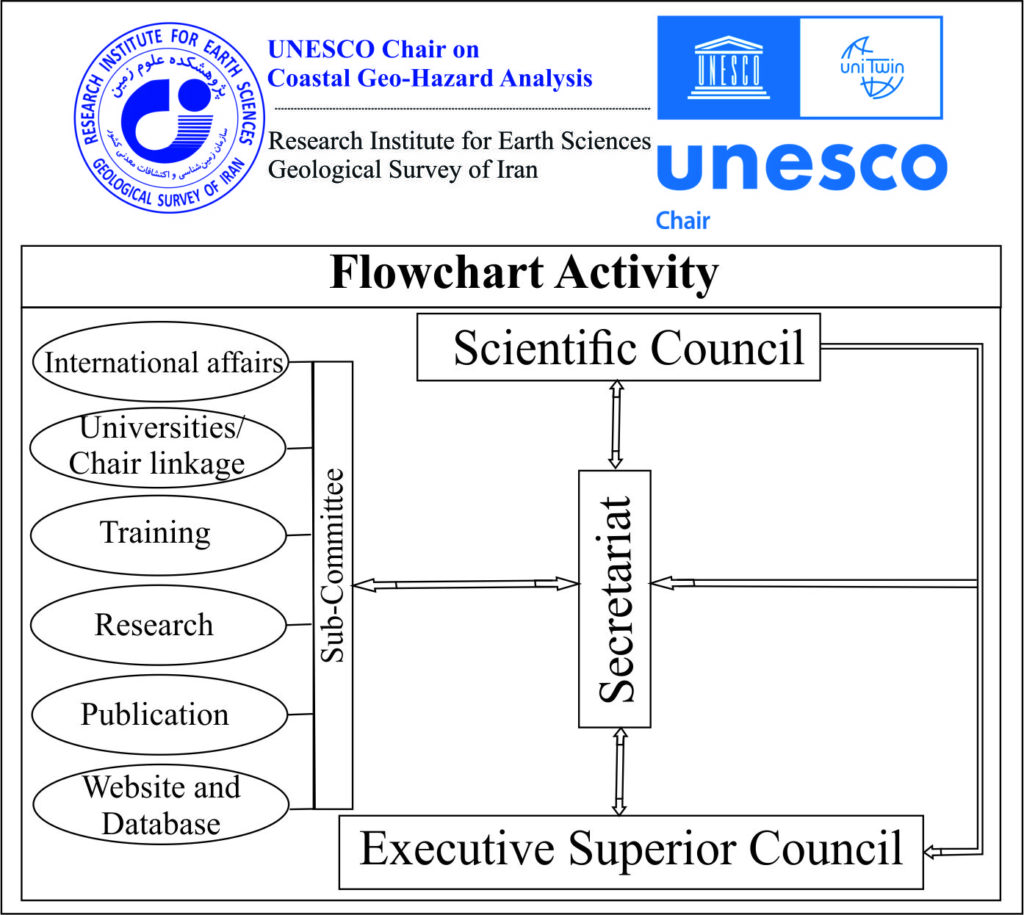 UNESCO Chair on Coastal Geo-Hazard Analysis